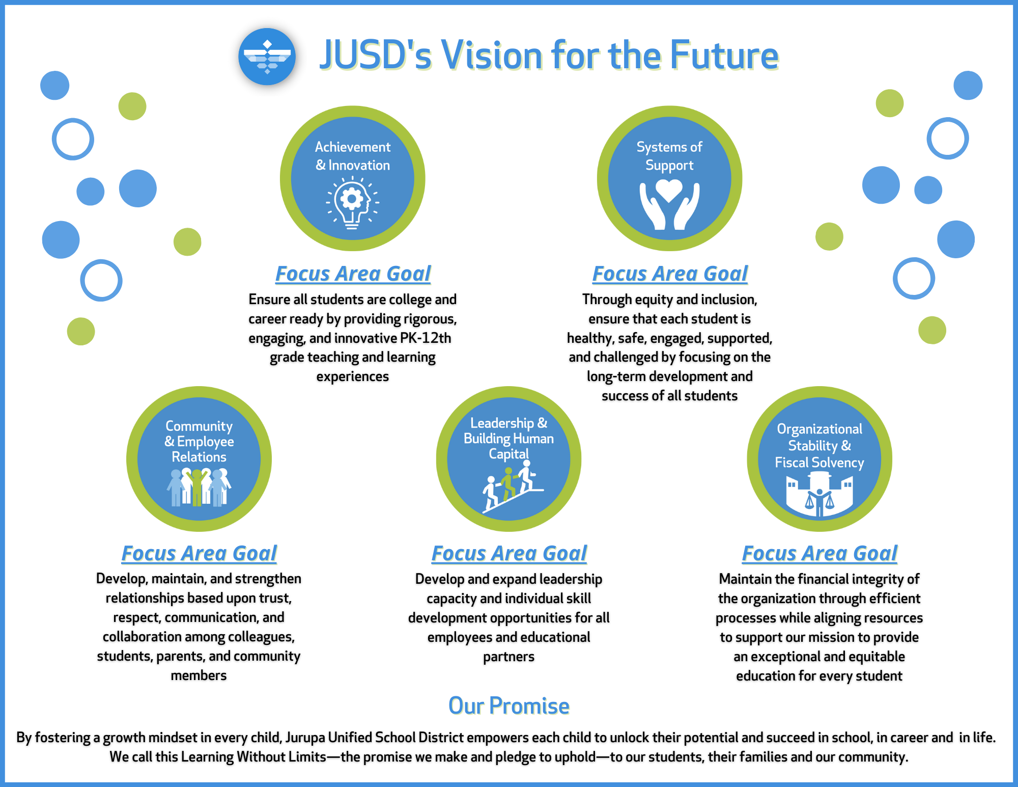 Vision for the Future in English
