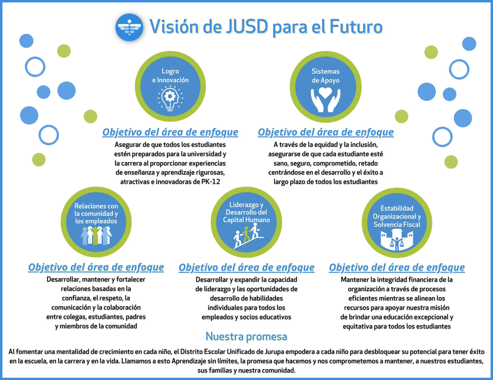 Vision for the Future in Spanish