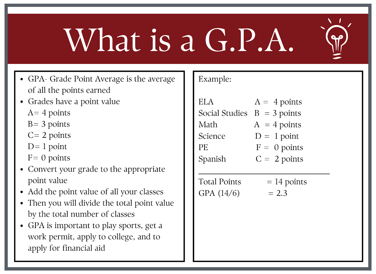 What is a G.P.A.