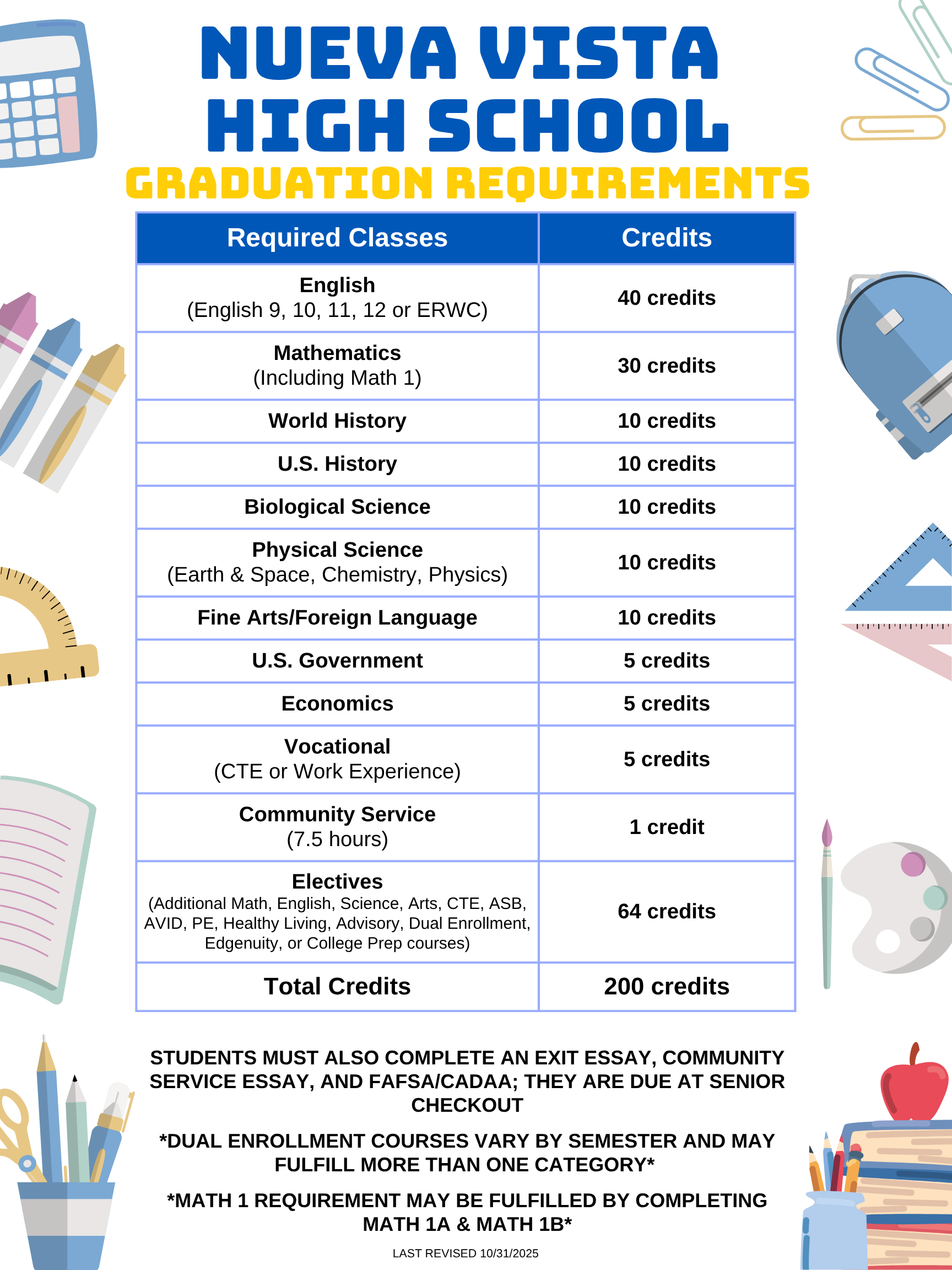 Grad Requirements