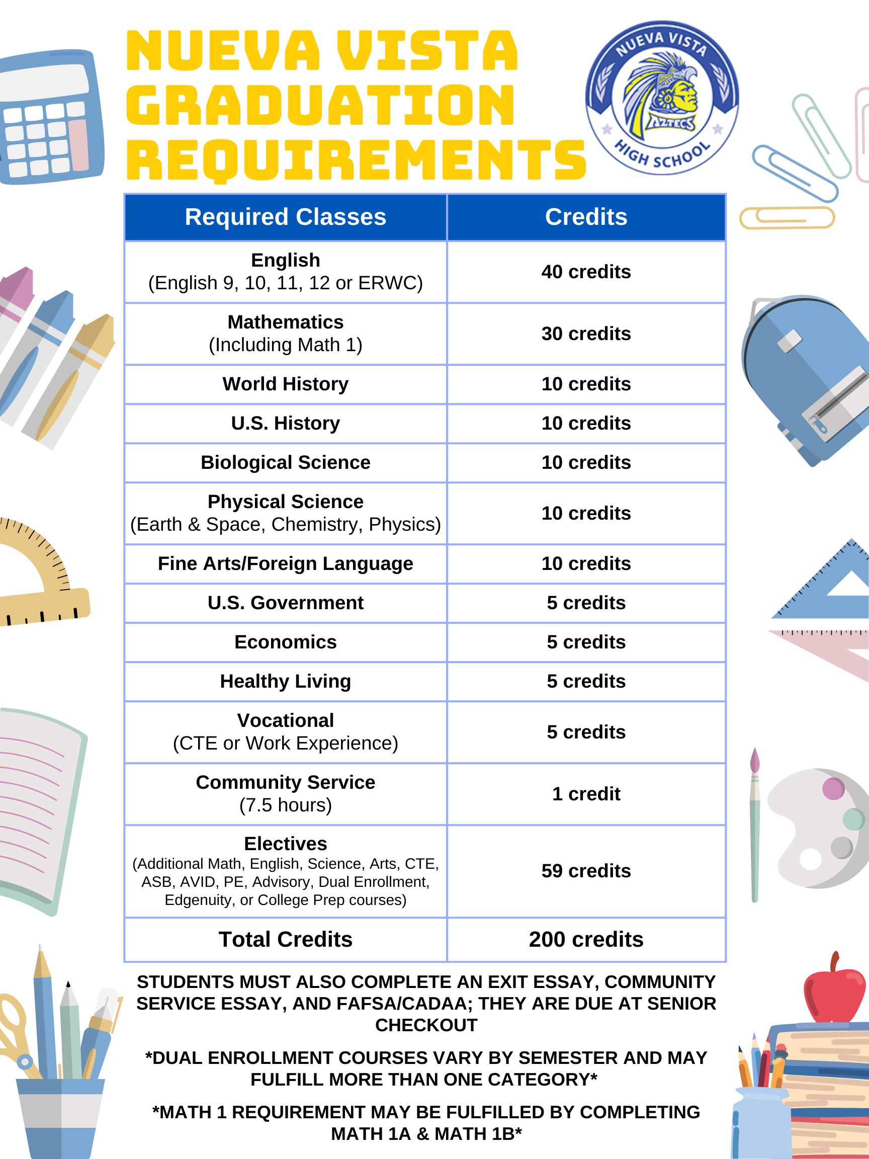 Graduation requirements (Posters).png