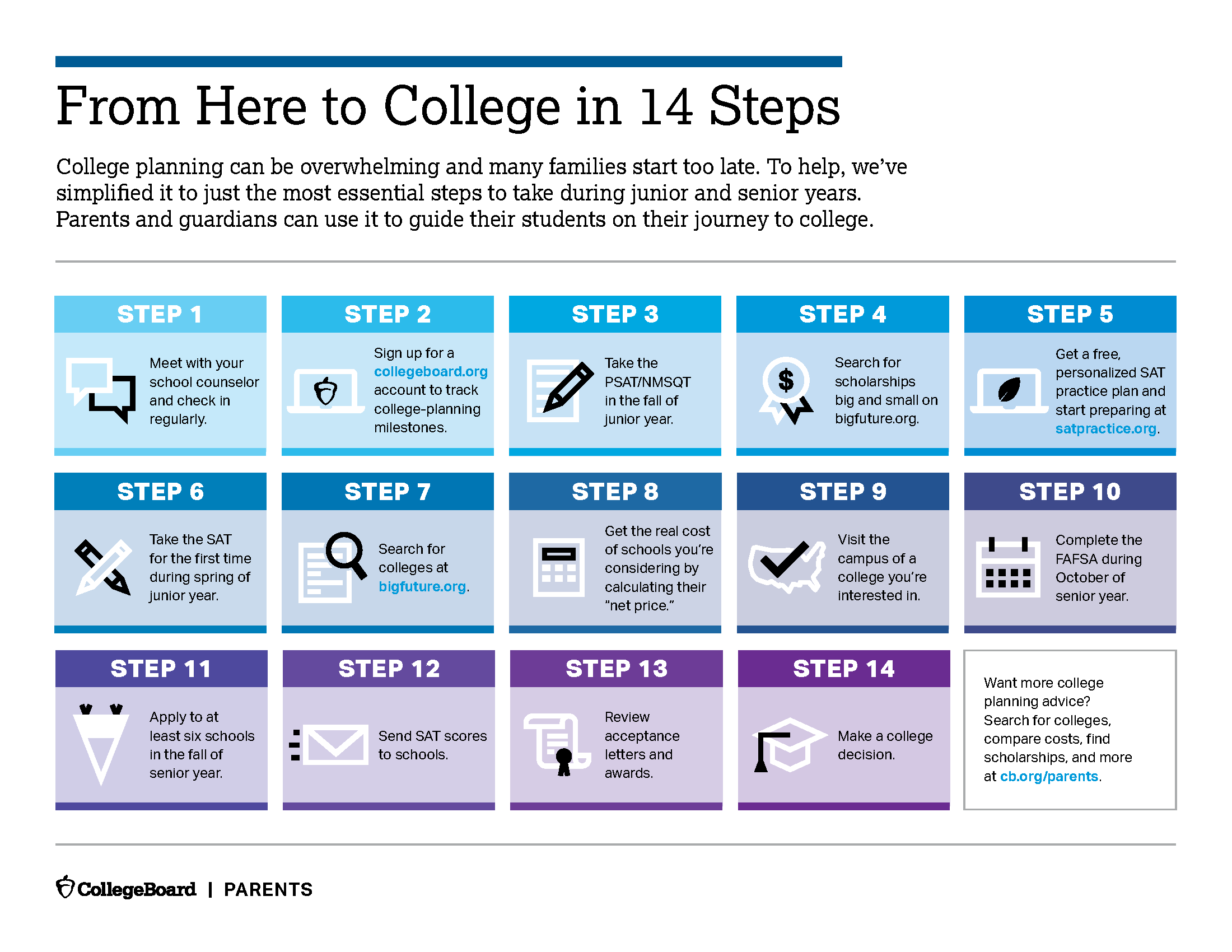 From here to college in 14 steps