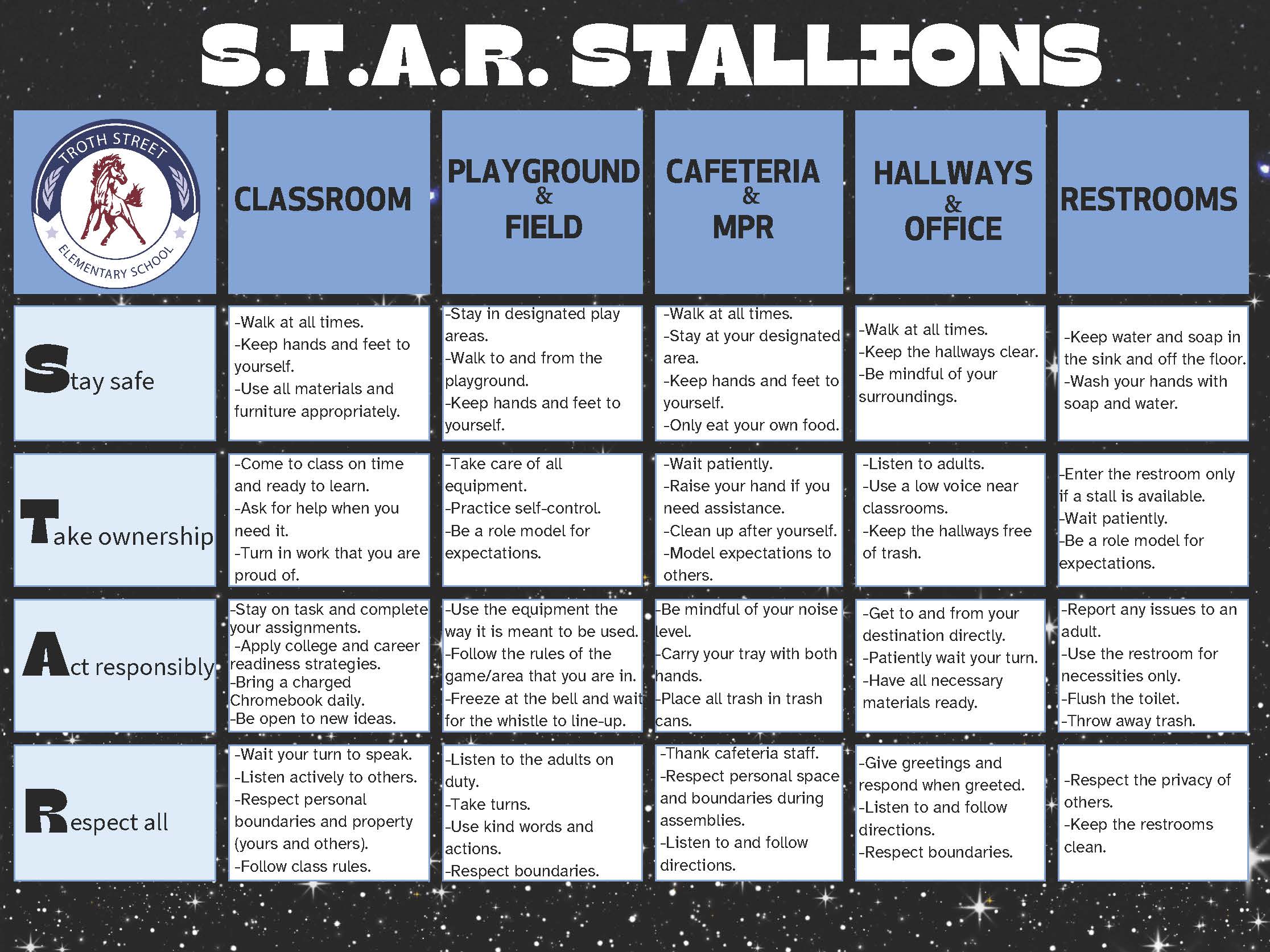 img24 x 18 School Wide Expectations and Behavior Matrix (24 x 18 in).jpg