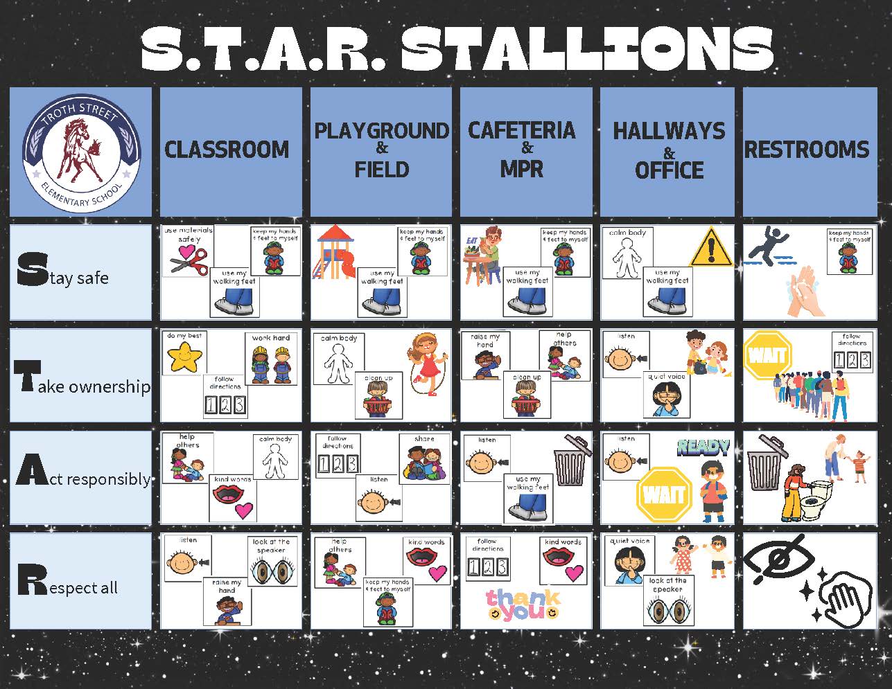 single TKK 11x8 School Wide Expectations and Behavior Matrix (11 x 8.5 in).jpg